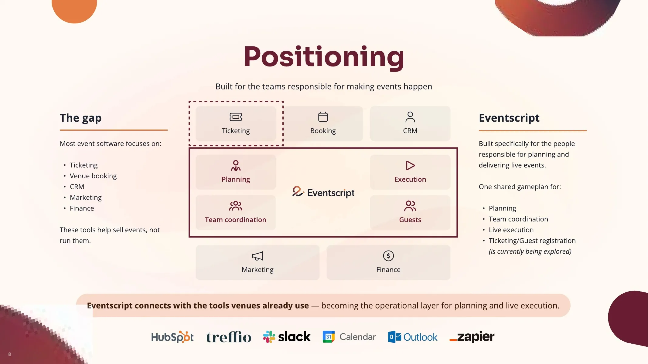 Pitch deck slide on positioning: the gap between existing event tools and where Eventscript fits
