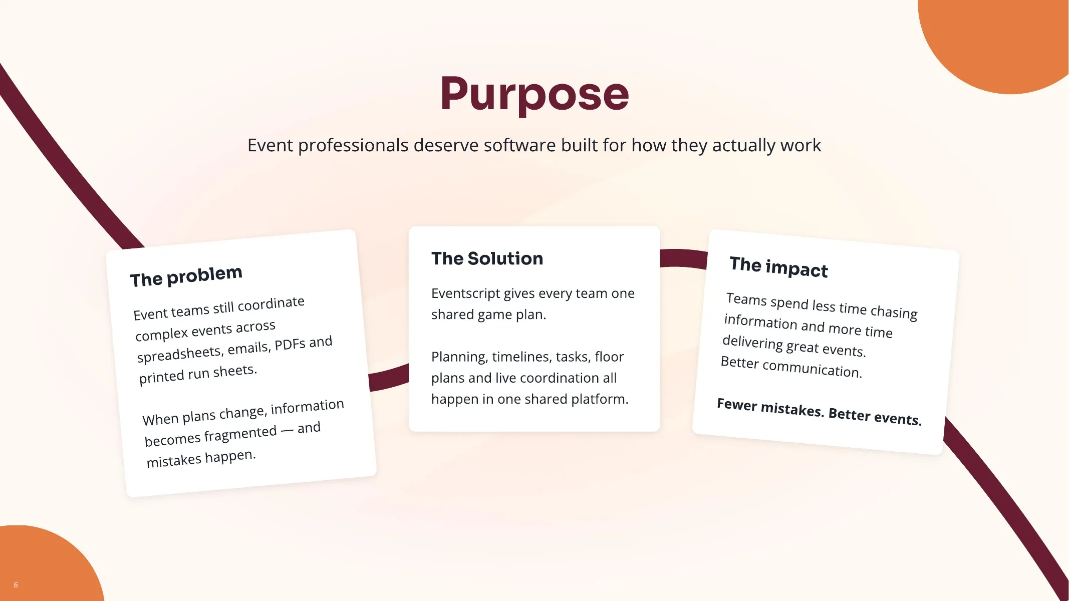 Pitch deck slide describing the problem, the solution and the impact of Eventscript